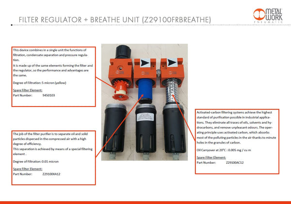 Breathing Air Triple Filter Unit – Context Pneumatic Supplies